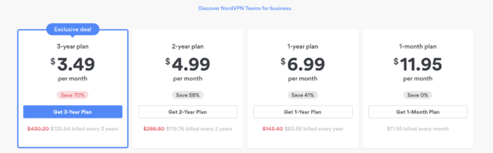 cost of nordvpn