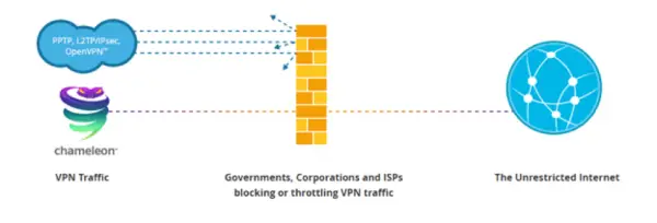 VyperVPN VPN