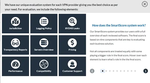 BestVPN Internal Score