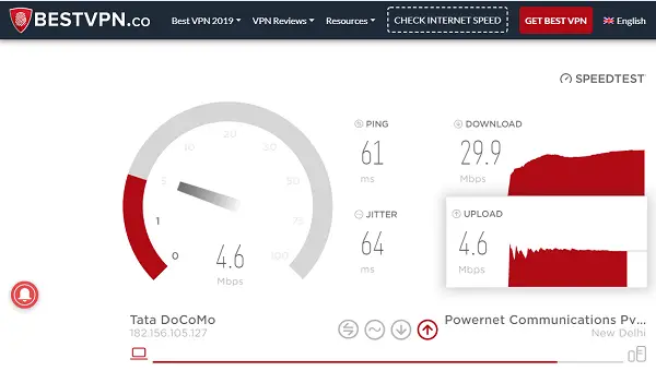 Test prędkości BestVPN