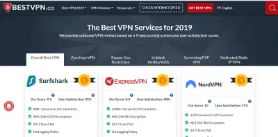 Choose The Best VPN Using BestVPN.co Reviews And Rating Services