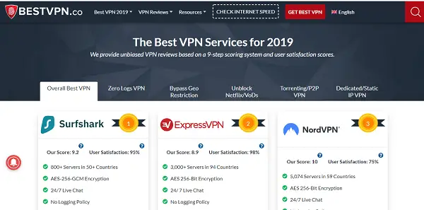 BestVPN Website usability