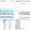 Review: SolarWinds Network Packet Sniffer