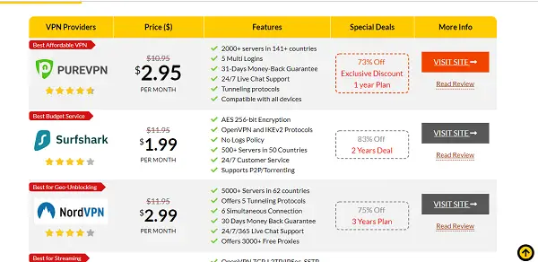 VPNRanks Comparison of VPN Services