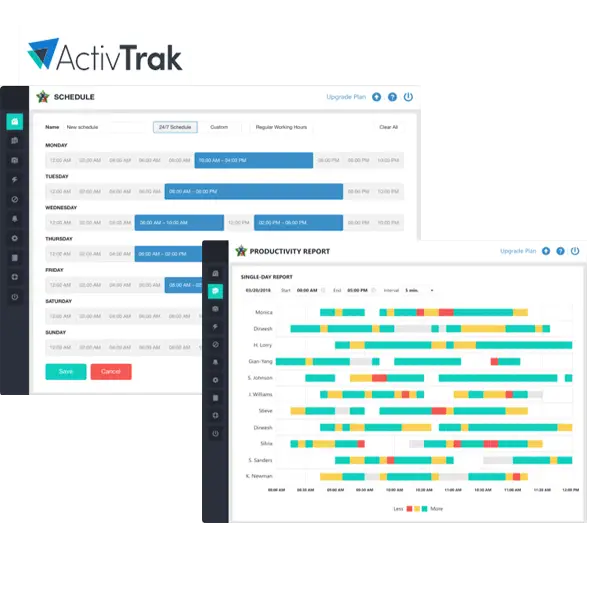 ActivTrak