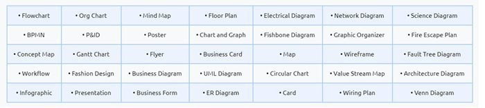 Best Visio Alternative