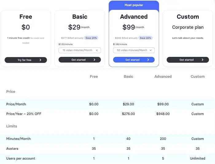 ELAI Pricing