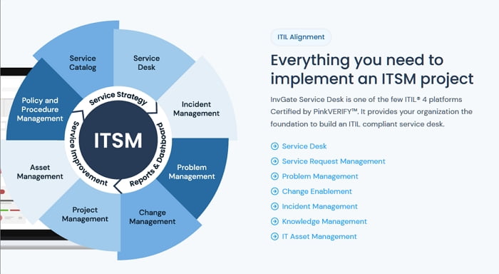 Which is BEST IT Service Management (ITSM) Solution in the market? 