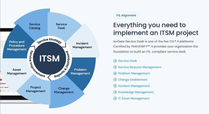 itsm project