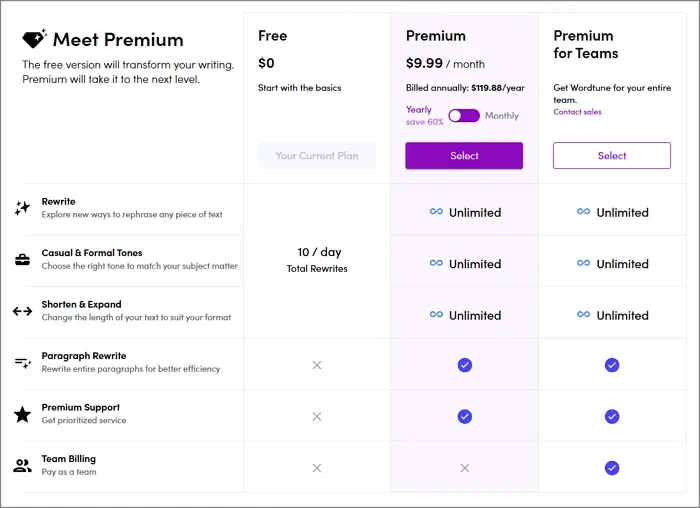 Wordtune pricing