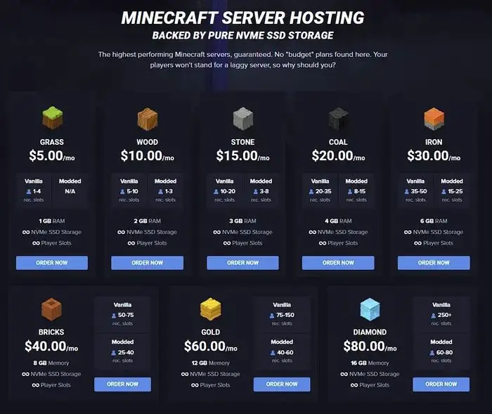 Minecraft Server Hosting, Game Server Host