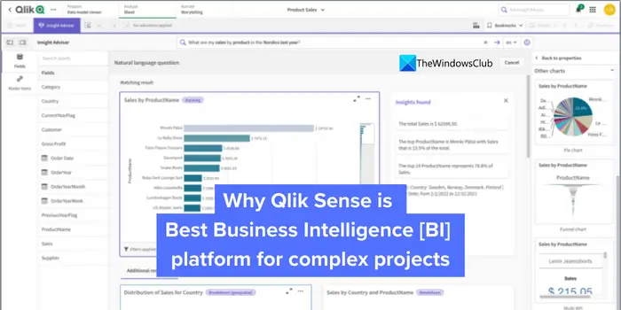 Qlik Sense is Best Business Intelligence platform for complex projects