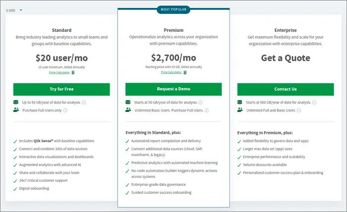 Qlik Sense plans and pricing