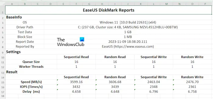 EaseUS DiskMark Report
