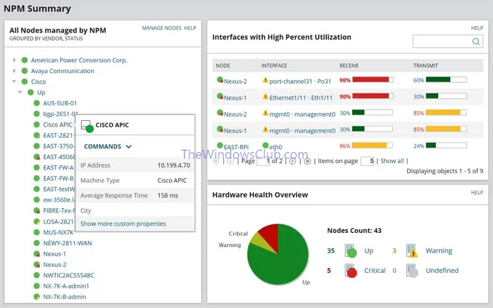 Solar Winds Network Monitor