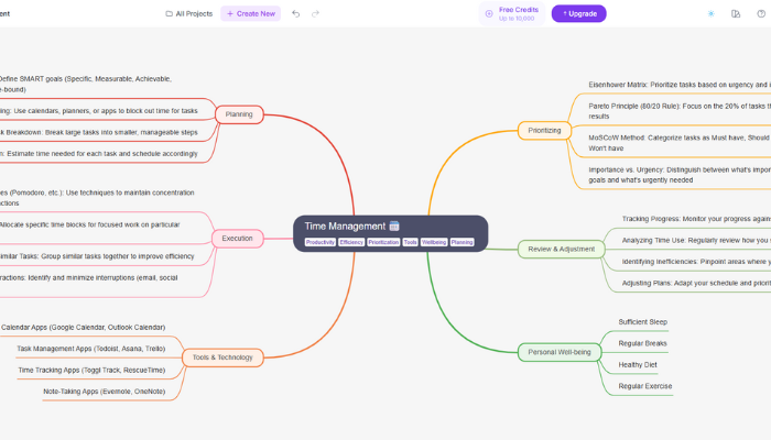 MindMap AI Best free AI Mind Mapping - MindMap AI 003