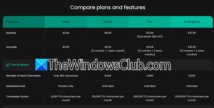 FineVoice AI pricing plans FineVoice AI pricing plans