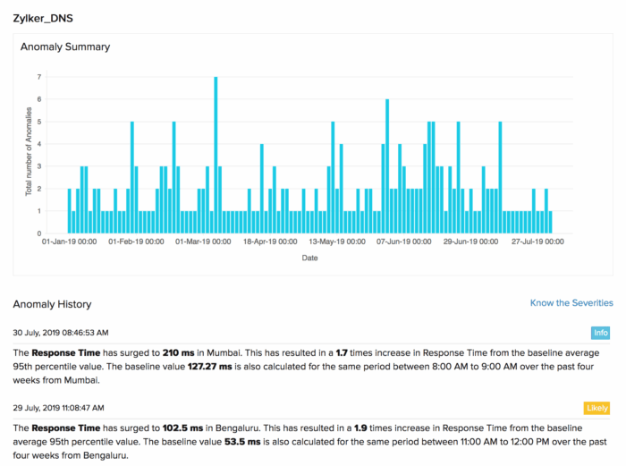 anomaly detection toosl