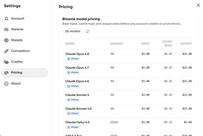 bloome pricing